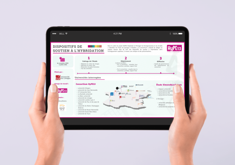 Etude complète sur les dispositifs de soutien à l’hybridation